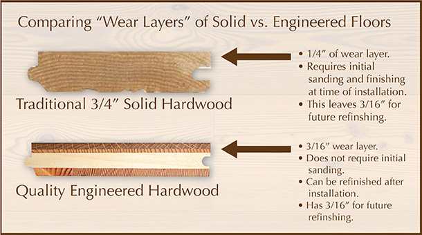 Engineered versus traditional wood flooring